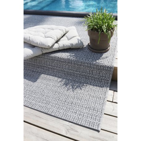 BIX matot, sisään ja ulos